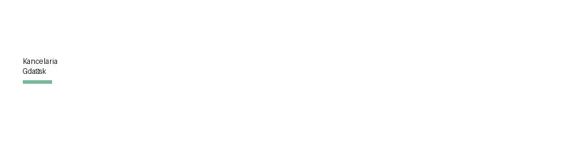 Valdreno Ubezpieczeń logo